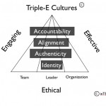 Organizatonal Integrity Model 0413