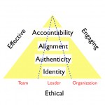 Integrity Model color sans capabilities